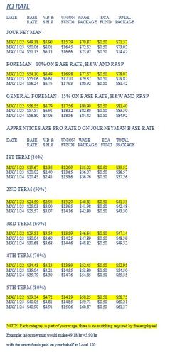 For Your Information - Electrical