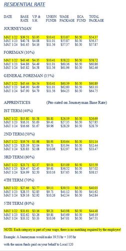 For Your Information - Electrical